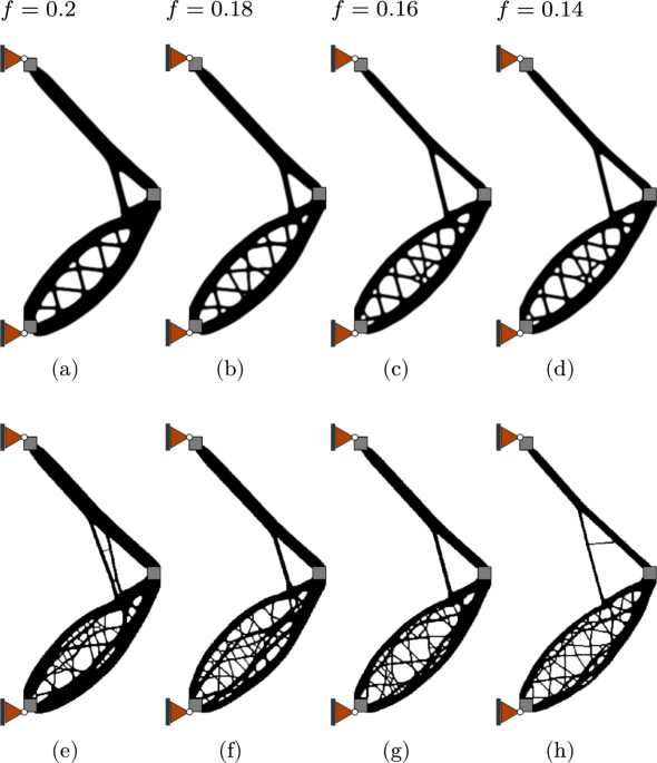 Rotation vector CV crosscheck