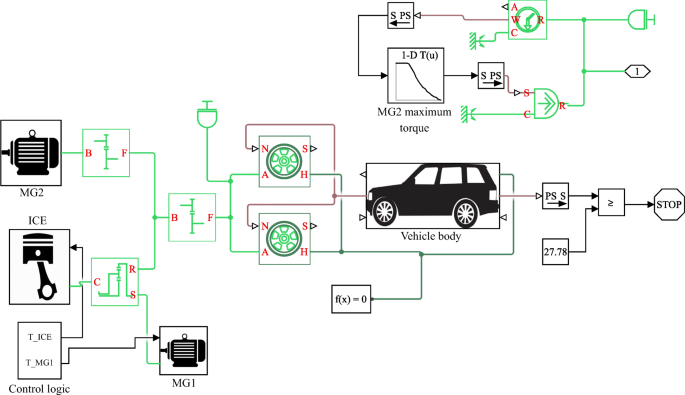 Multidisciplinary design optimization for hybrid electric vehicles:  component sizing and multi-fidelity frontal crashworthiness | Structural  and Multidisciplinary Optimization