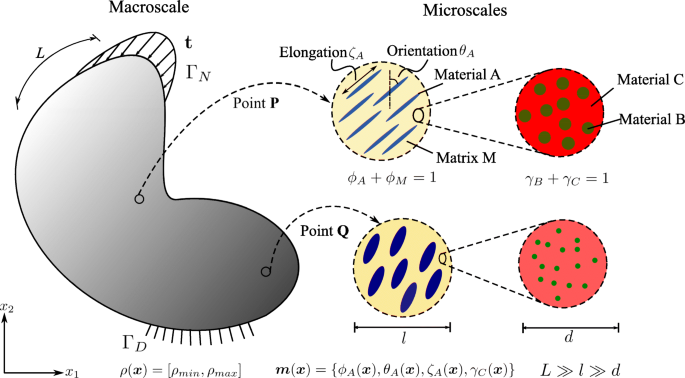 Macroscale Double Networks: Design Criteria for Optimizing