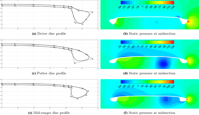 Optimal design for disc golf by computational fluid dynamics and machine  learning | Structural and Multidisciplinary Optimization