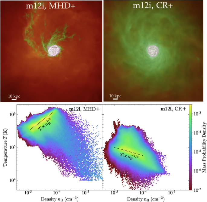 Cosmic ray feedback in galaxies and galaxy clusters