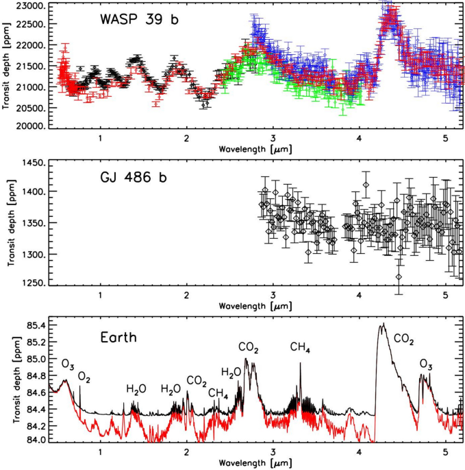 Dynamics and clouds in planetary atmospheres from telescopic observations