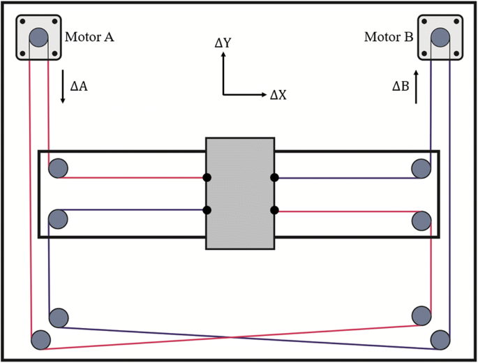 https://media.springernature.com/m685/springer-static/image/art%3A10.1007%2Fs00170-019-04074-6/MediaObjects/170_2019_4074_Fig3_HTML.png