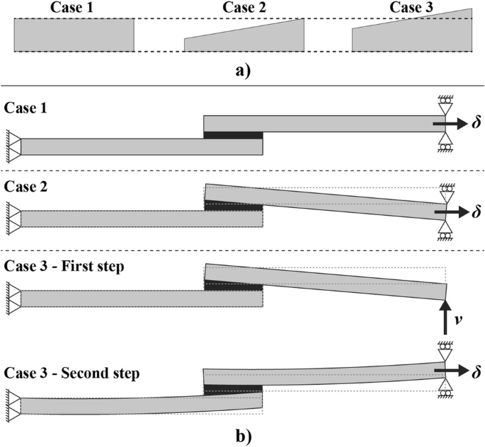 Adhesive Bonded Joint Type Influences on Mechanical Properties