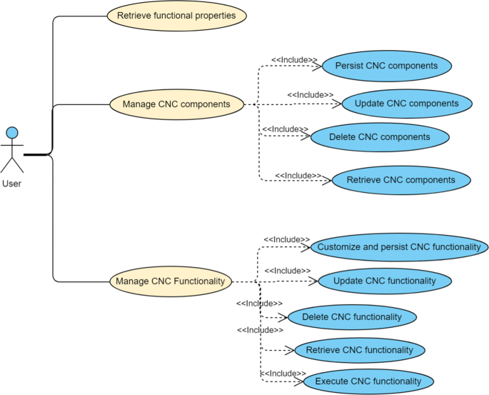 Turing Machine: Prototype of Programming Language - DZone