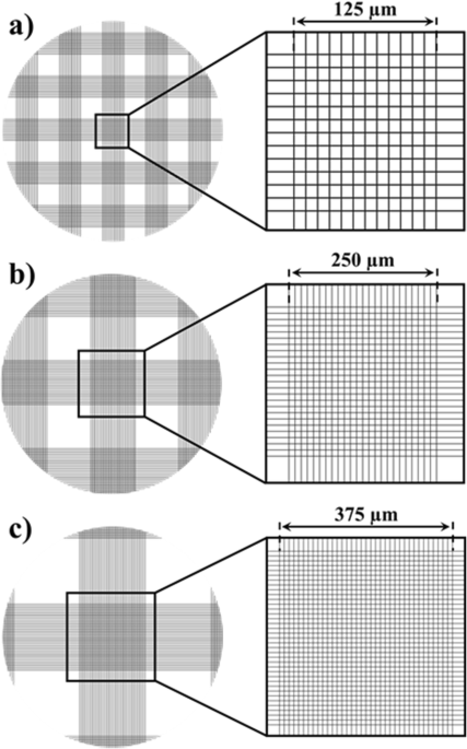 A comprehensive review of studying the influence of laser cutting