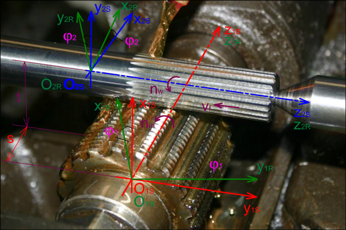 Manufacturing of the surfaces of spline fitting connection  The  International Journal of Advanced Manufacturing Technology