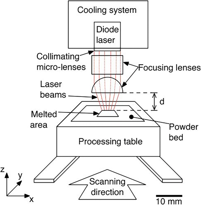 Laser diode - Wikipedia