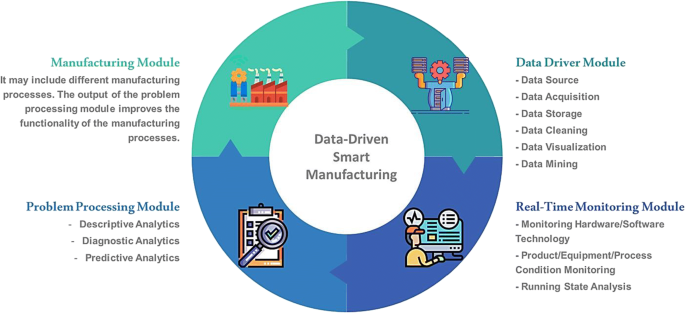 Machine learning tools in production engineering  The International  Journal of Advanced Manufacturing Technology