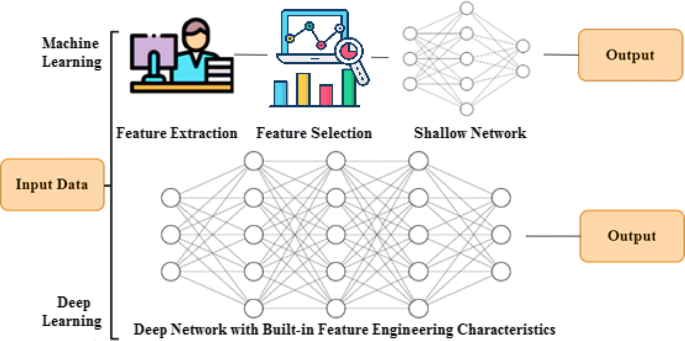 Machine learning tools in production engineering  The International  Journal of Advanced Manufacturing Technology