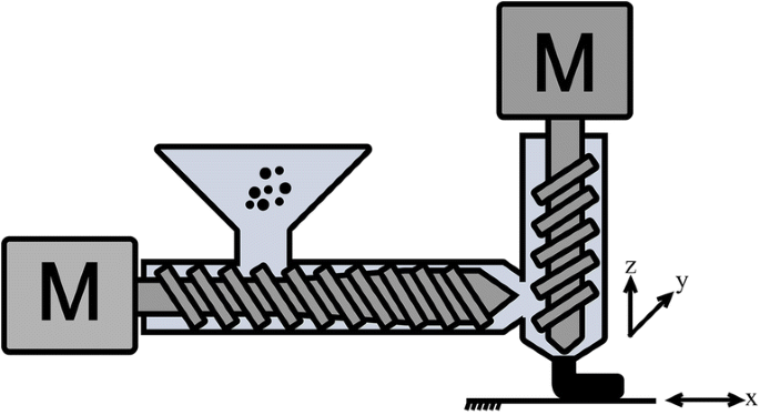  3D-Printable Screw Gear Model