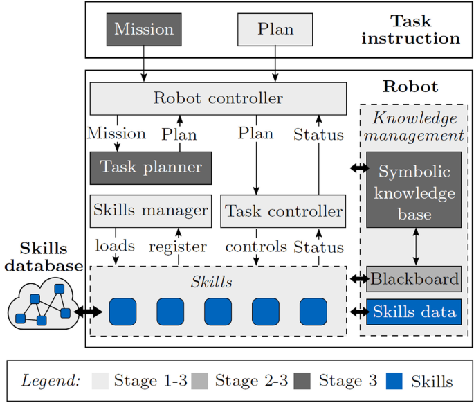 Topics Framework – The International Association for Automation and  Robotics in Construction