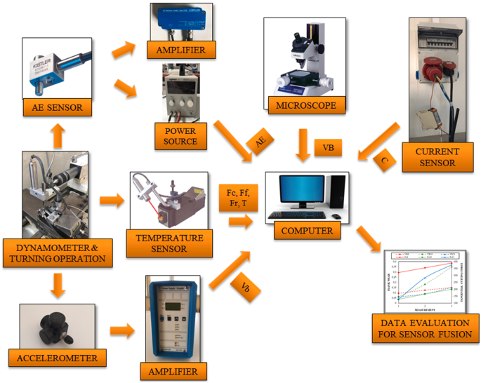 https://media.springernature.com/m685/springer-static/image/art%3A10.1007%2Fs00170-022-09286-x/MediaObjects/170_2022_9286_Fig31_HTML.png