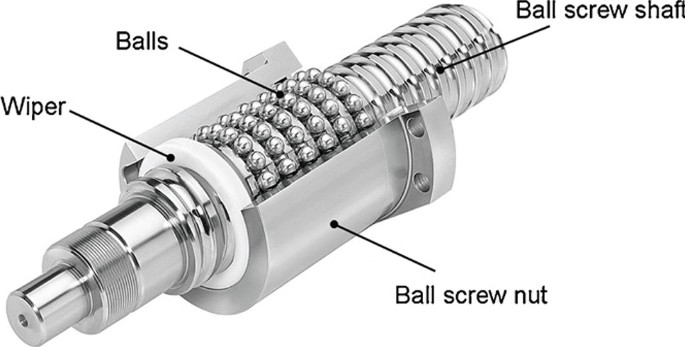 A survey of modeling and control in ball screw feed-drive system | The  International Journal of Advanced Manufacturing Technology