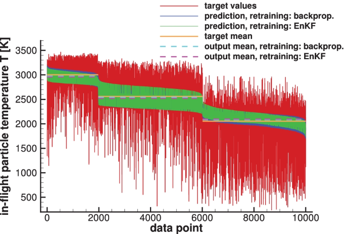 Machine learning tools in production engineering  The International  Journal of Advanced Manufacturing Technology