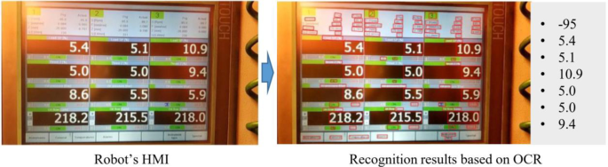 Exploring the effectiveness of using a smartphone for position-oriented  process monitoring