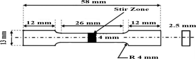 Crescimento mediado por plásmons de nanoestruturas de metal nobre analisado  com espectrômetro de massa de íons secundários NanoSIMS CAMECA.