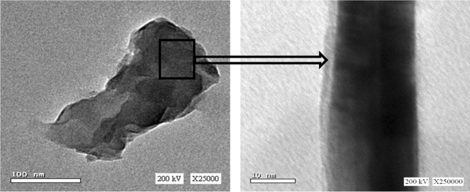 Crescimento mediado por plásmons de nanoestruturas de metal nobre analisado  com espectrômetro de massa de íons secundários NanoSIMS CAMECA.