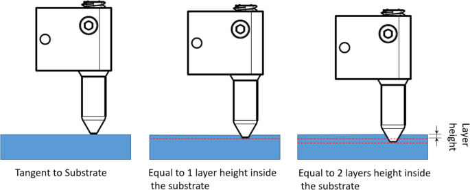 STL file Wire Bender Tool: 3D Printed, Easy-to-Use, Robust Design