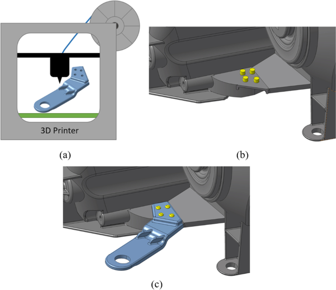 Mechanical properties of 3D-printed staking polypropylene posts