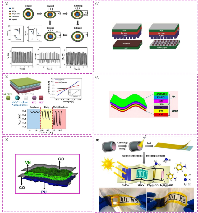 Numerical and experimental study on protective film removal towards the  automation of flexible electronics assembly