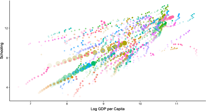 data request - Searching for a dataset about chess ELO rating distribution  broken down by gender - Open Data Stack Exchange