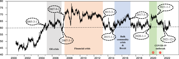 Covid Virus Risks Weigh on Latam FX; USD/BRL and USD/MXN Spike Higher