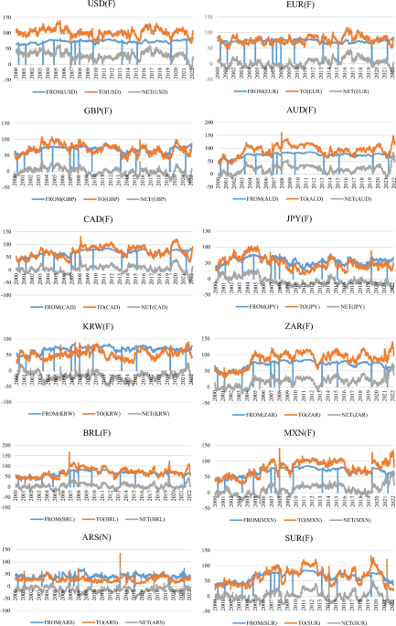 Covid Virus Risks Weigh on Latam FX; USD/BRL and USD/MXN Spike Higher