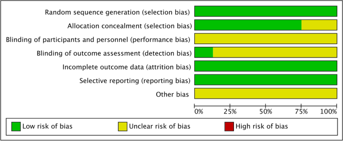 PDF) Effectiveness and costs of a new framework for selecting absorbent  urinary incontinence products compared with current practice: a cohort study