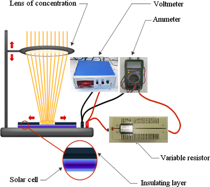 MLE4208 Lecture 1 PDF, PDF, Photovoltaics