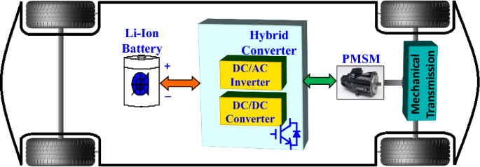 How Inverters and Converters Work in Hybrids and Electric Vehicles