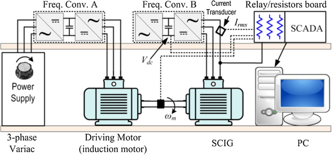 An accurate multiple cognitive classifier system for incipient  short-circuit fault detection in induction generators | Electrical  Engineering
