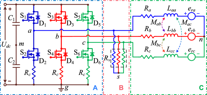 Phase back-EMF at rated speed. (a) Back-EMF voltage. (b) Harmonic