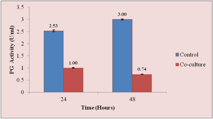 Comparison of AaL active site with AiiA, AiiB, and AidC. (A)