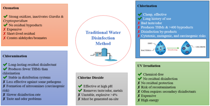 oxidized glutathione odor compared to reduced glutathione smell L -Glutathione oxidized = 98 HPLC 27025-41-8 main image 1