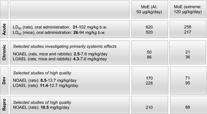 Prolonged exposure to high fluoride levels during adolescence to adulthood  elicits molecular, morphological, and functional impairments in the  hippocampus