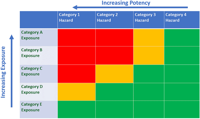 Evaluating different web applications to assess the toxicity of