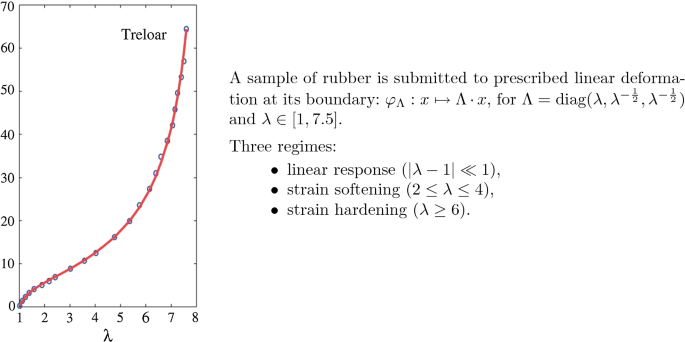 Rubinstein, Colby - Polymer Physics