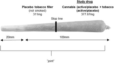 alternatives to tobacco in joints Individual and combined effects of cannabis and tobacco on drug reward  processing in non-dependent users | Psychopharmacology