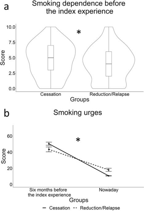smokeless tobacco dry socket Smoking & Oral Health: Chestnut Dental's Guide