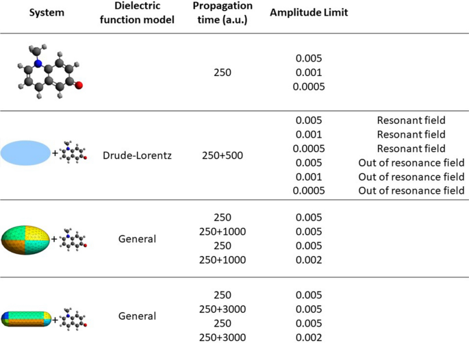 Global optimization of quantum dynamics with AlphaZero deep exploration