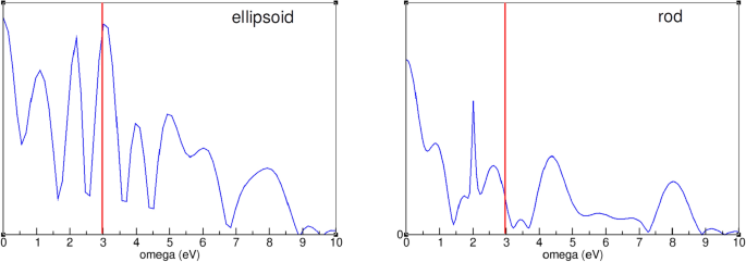 Global optimization of quantum dynamics with AlphaZero deep