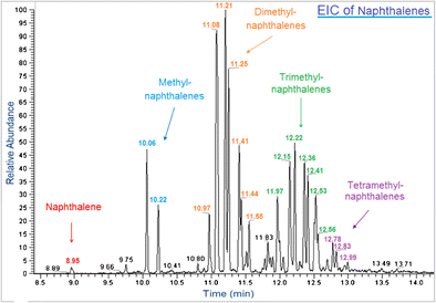 https://media.springernature.com/m685/springer-static/image/art%3A10.1007%2Fs00216-015-8624-3/MediaObjects/216_2015_8624_Figa_HTML.gif