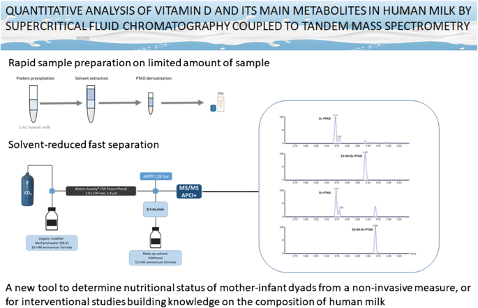 Quantitative Analysis - Meaning and Determination of Compound