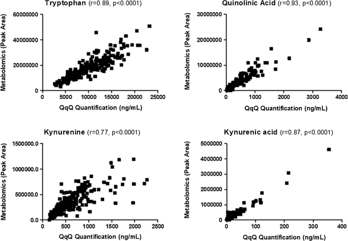 Fierce Pharma Feature: Small molecule biomarkers in precision medicine