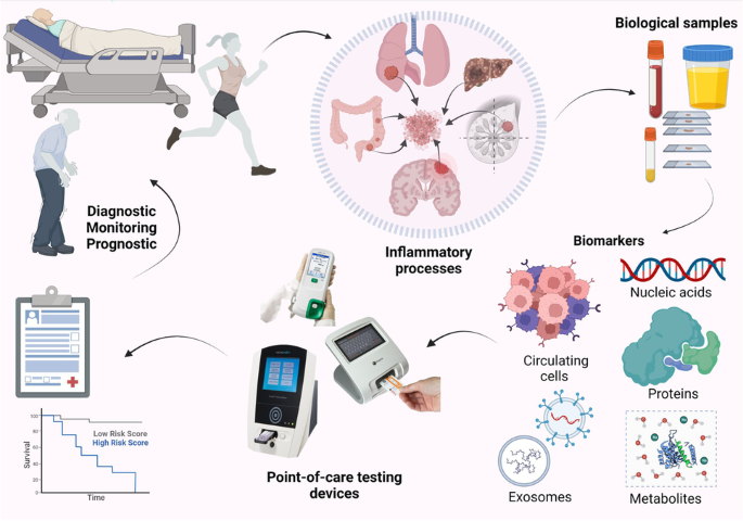 Lowering Medical Device Costs: 4 Benefits of Quality Third-Party Biomedical Replacement  Parts