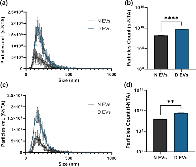 Evaluation of Spin Columns for Human Plasma Depletion to Facilitate  MS-Based Proteomics Analysis of Plasma