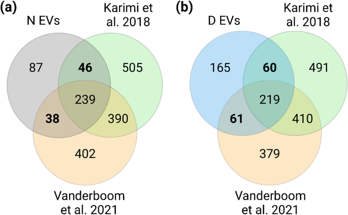 Evaluation of Spin Columns for Human Plasma Depletion to Facilitate  MS-Based Proteomics Analysis of Plasma