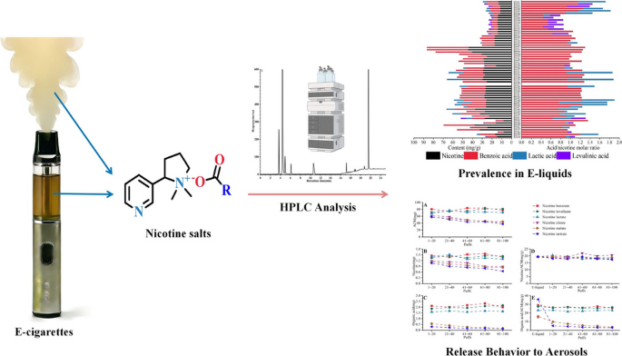 alcohol and tobacco analytical reference material Comparative risk assessment of alcohol, tobacco, cannabis other illicit drugs using the margin of exposure approach From liquid to aerosol: an