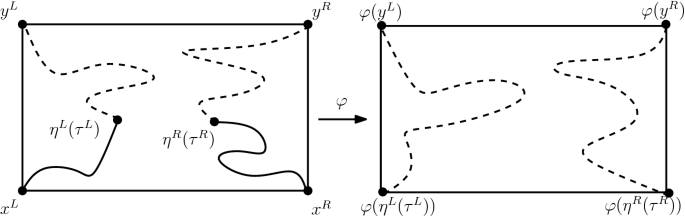 Hypergeometric SLE: Conformal Markov Characterization and Applications |  Communications in Mathematical Physics